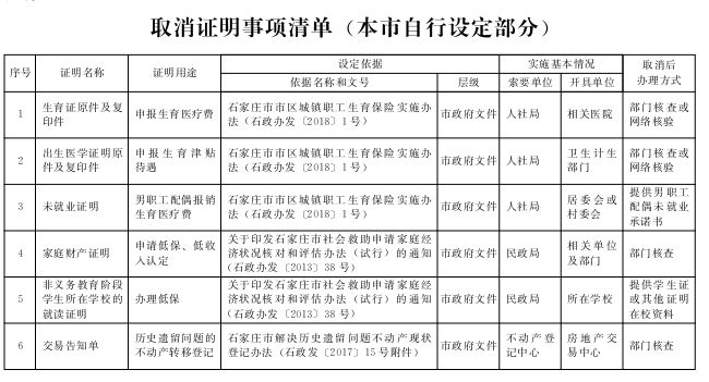 2021年10月河北即将开工的高速,河北省新建高速公路最新消息