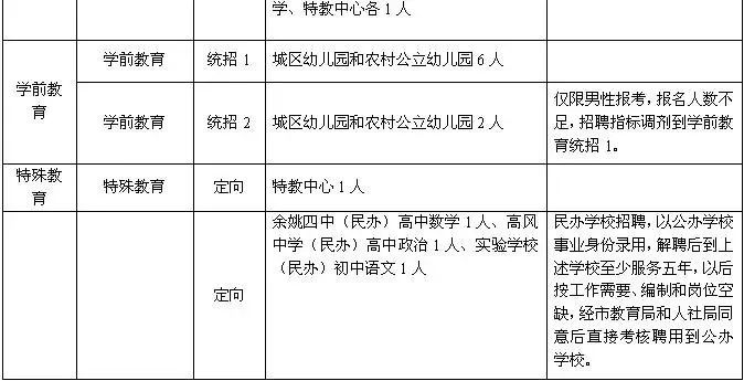 2020宁波市事业编招工,2021宁波北仑区事业编招聘