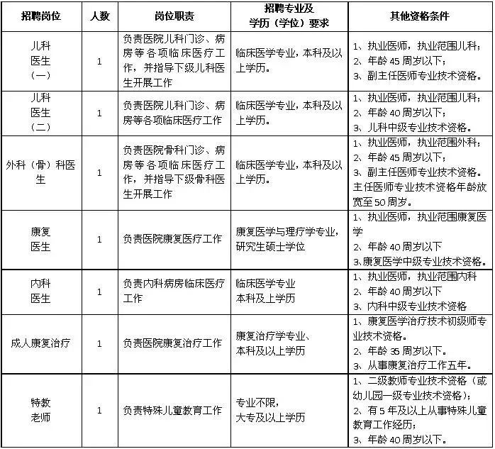 2020宁波市事业编招工,2021宁波北仑区事业编招聘