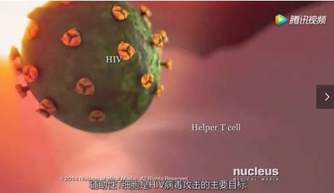 大学生艾滋病的科普书籍,艾滋病知识的科普和宣传