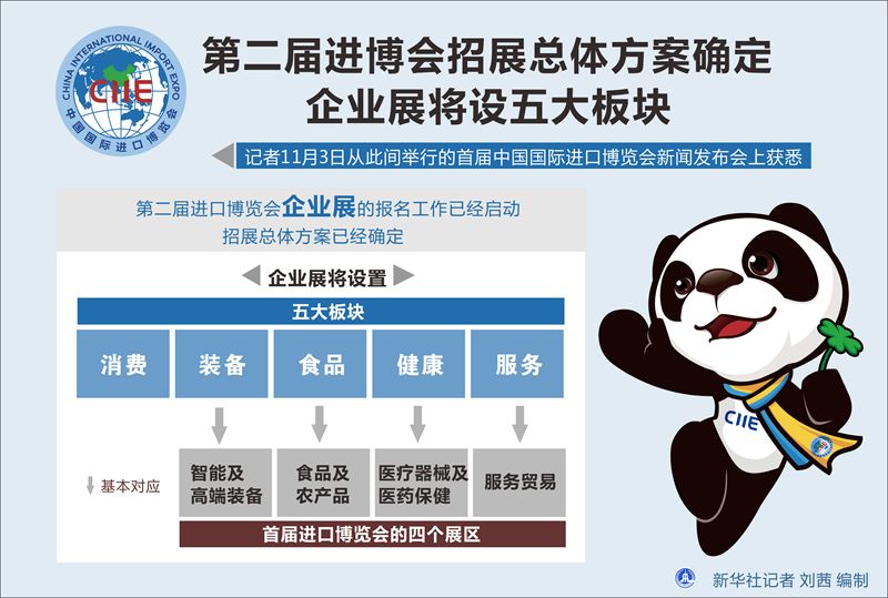 「新闻速读」首届进口博览会吸引“一带一路”沿线国家千余家企业参展
