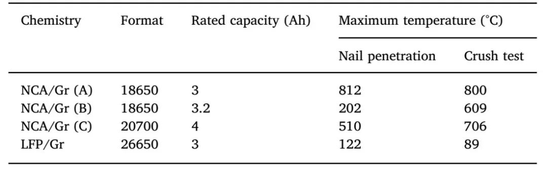 零跑c11磷酸铁锂电池和三元锂电池,磷酸铁锂电池与三元电池性能对比