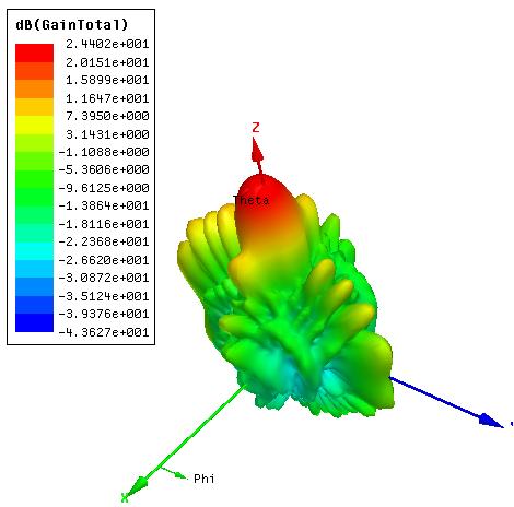77ghz毫米波雷达,车载激光雷达性能要求及试验方法