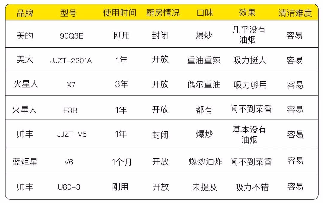 没有烟机灶具的干净厨房,不需要烟机灶具的厨房