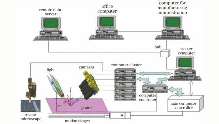 aoi光学检测基础入门教程,aoi自动光学检测能测哪些缺陷