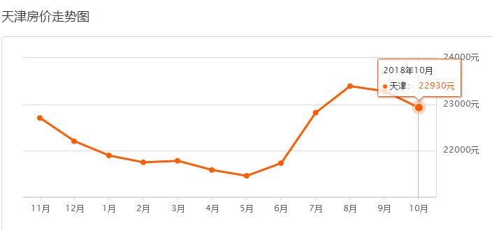 武清区上半年二手房平均价格,武清三月份房价成交排行榜