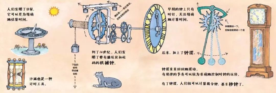激发潜能书籍,儿童认知小百科书籍推荐一下