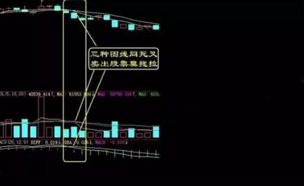 交易技术图解经典形态,十个获利形态操作方法