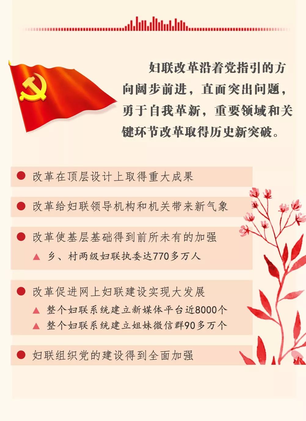 图解中国妇女十二大报告，一起学起来