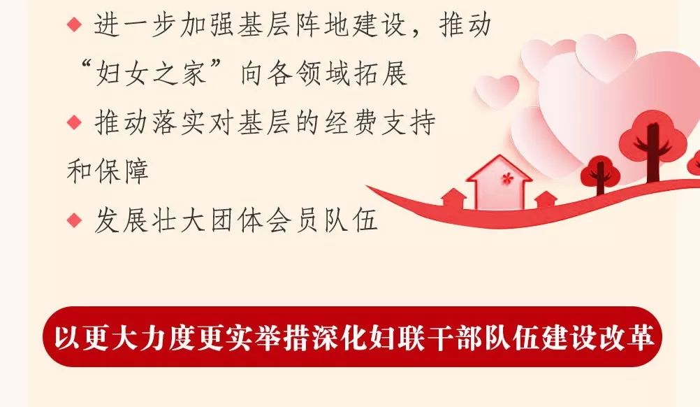 图解中国妇女十二大报告，一起学起来