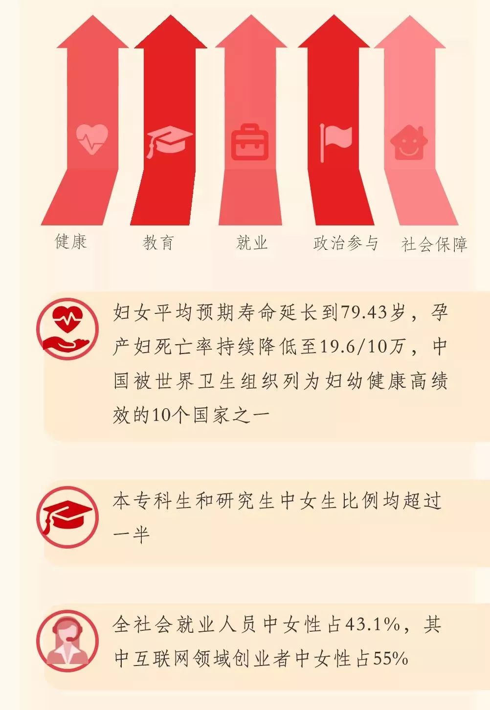 图解中国妇女十二大报告，一起学起来