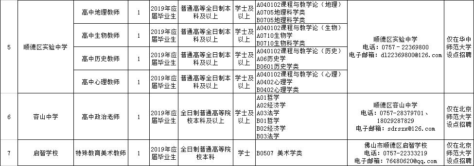 广东省佛山市专职消防员招聘,医院消防管理人员招聘