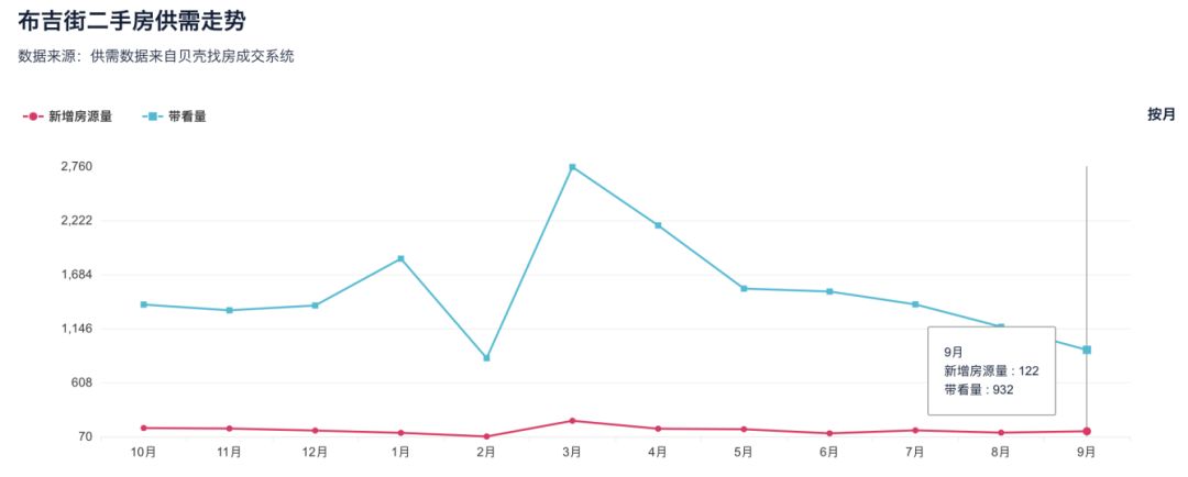 深圳布吉最繁华的地段,深圳被严重低估的地段