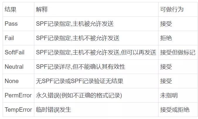 收到钓鱼邮件正确做法,识别钓鱼邮件的最有效的方法