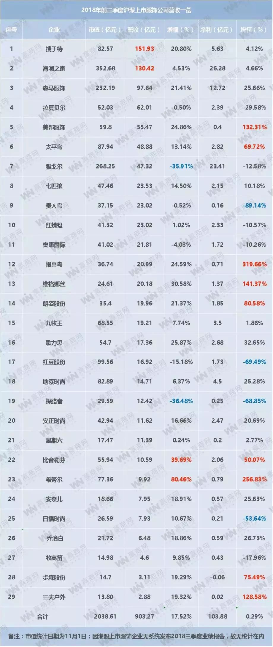 忘掉“新零售”，学习一下欧洲这5家“工匠”零售