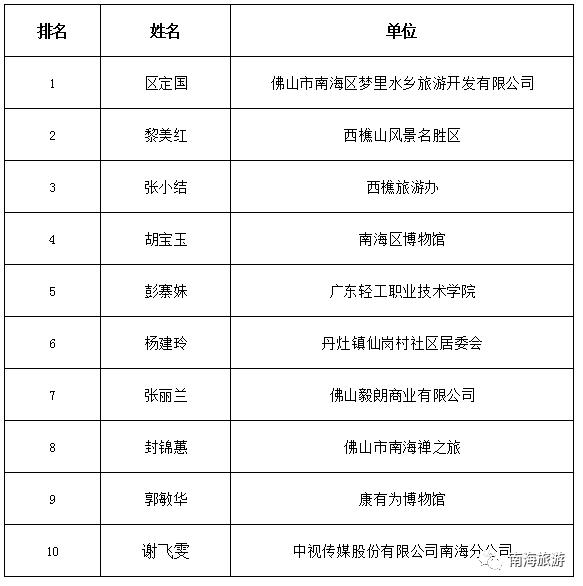 提醒！南海2019年度居民医保申报本周五截止！
