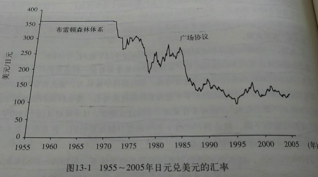 日元是怎么贬值的,日元怎么又降了