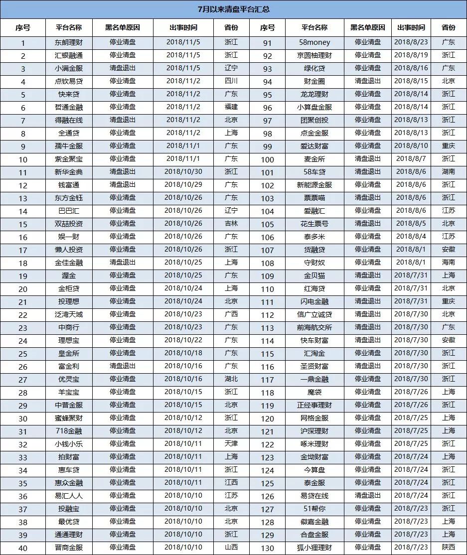 各平台欠款,秒钱平台现在兑付了