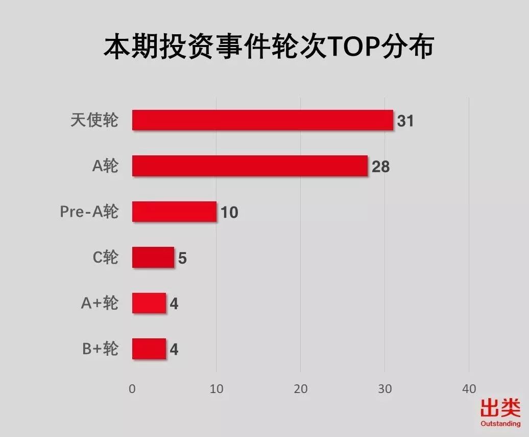GP一周风向榜｜经纬中国夺冠，达晨创投、真格基金进前三，千骥资本上升最快，赛富投资基金跨越轮次力最强，协立投资值得关注