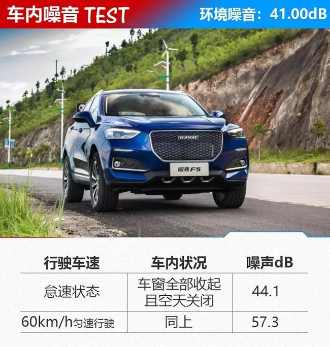 哈弗f5油耗高怎么解决,哈弗f5油耗高怎么办