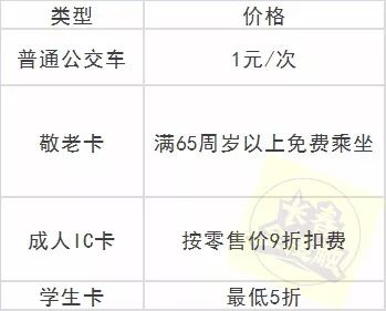 长春最新通讯录,长春通讯录报价
