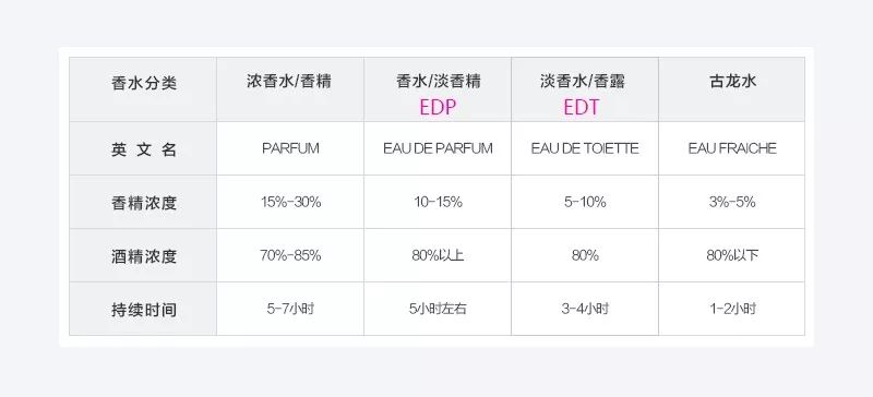最近朋友圈的廉价香水,朋友圈香水高级感