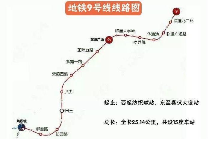 跳出三环看西安，不限购的鄠邑、临潼、高陵值得选择！