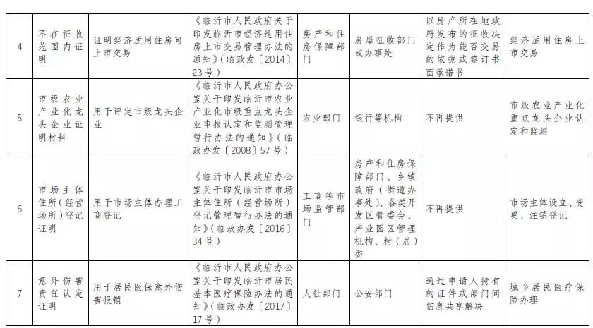 临沂办出生医学证明需要什么资料,山东临沂办出生证明需要什么材料