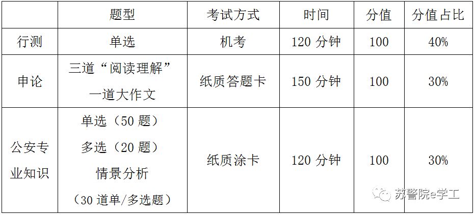 公考备考学姐,公考备考学长