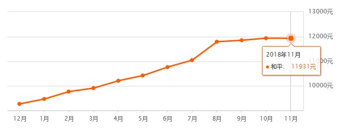 沈阳各区房价2024年最新房价,沈阳房价2023年最新房价排序