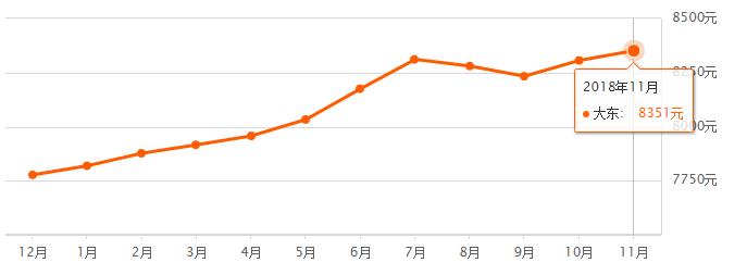 2021沈阳房价上涨小区名单,沈阳各区房价2024年最新房价