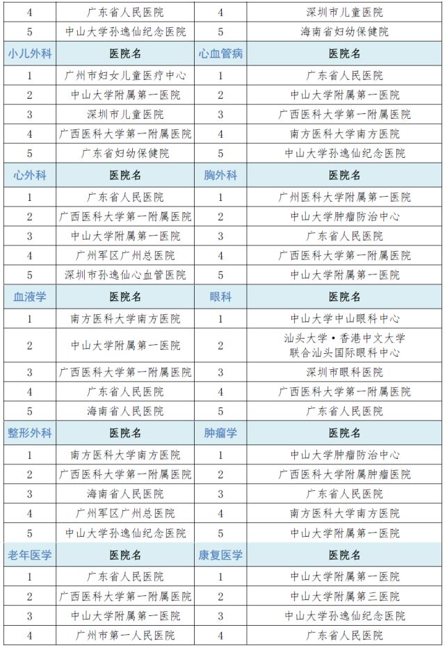 广东最好的医院排名官方排名,广东男科医院排名最好的医院