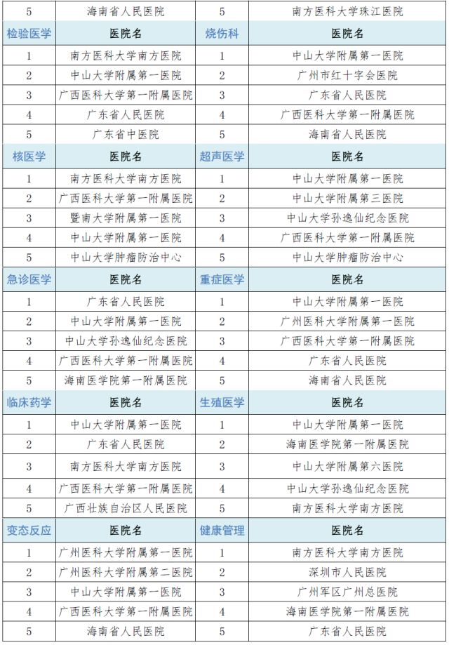 广东最好的医院排名官方排名,广东男科医院排名最好的医院
