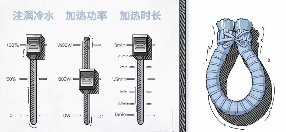 热水袋放微波炉加热膨胀了,热水袋能放在微波炉里加热吗