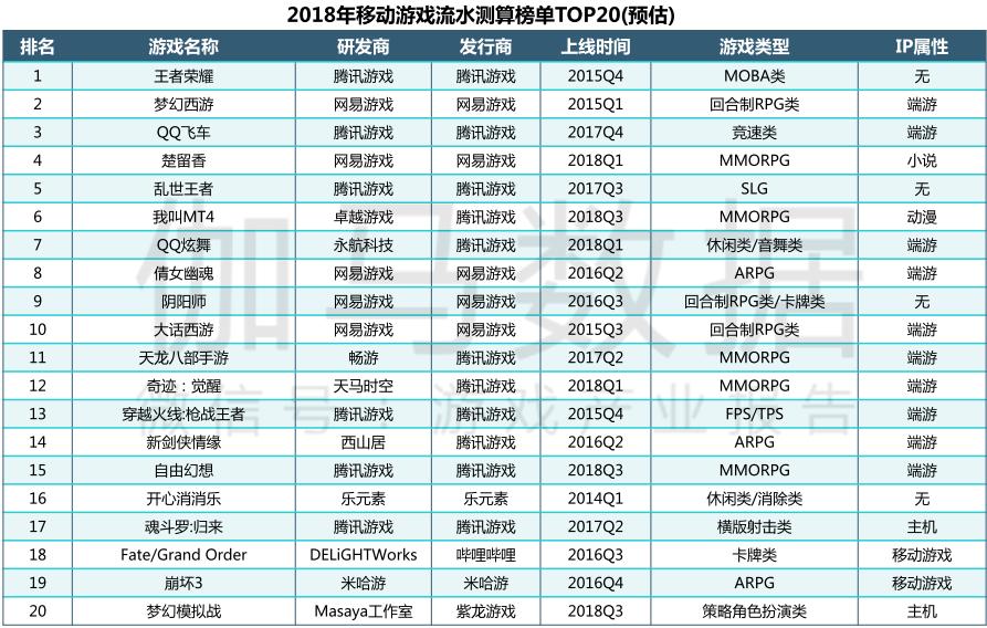 ip改编手游,端游ip改编手游