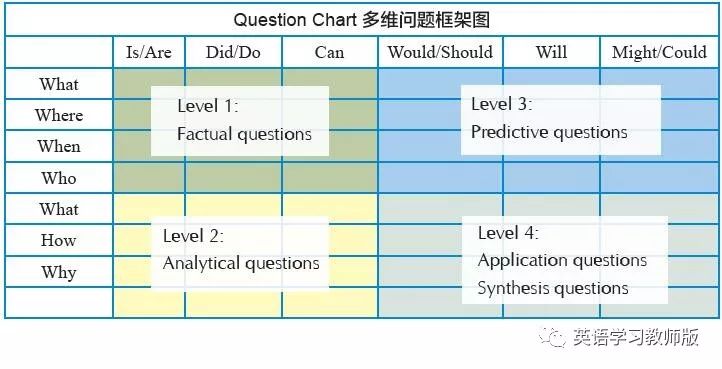 韩冰|如何在小学英语绘本教学中优化课堂提问?