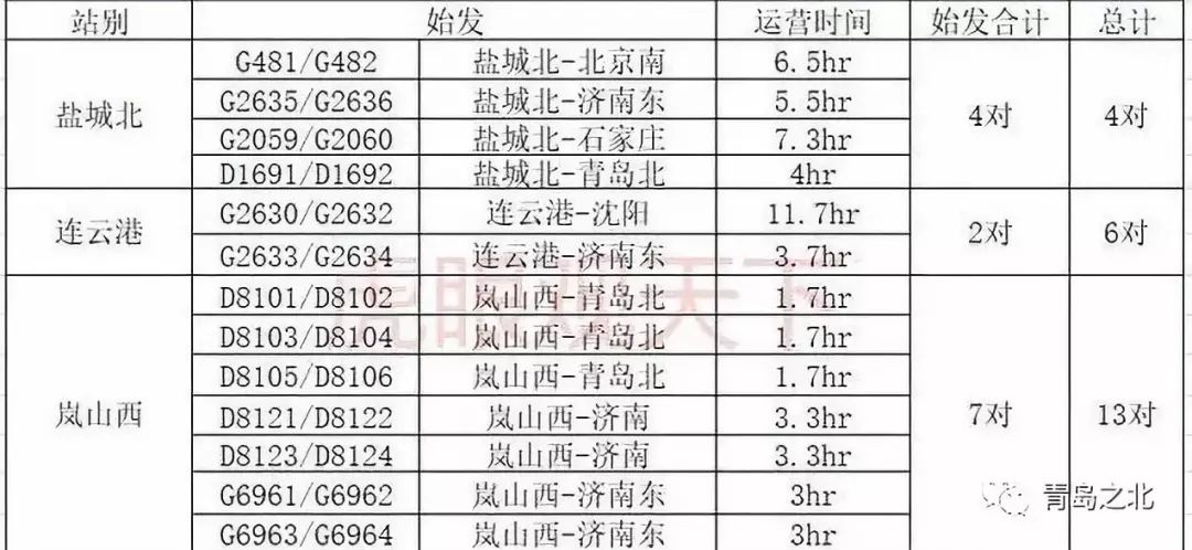 青盐铁路具体票价,青盐高铁运行图