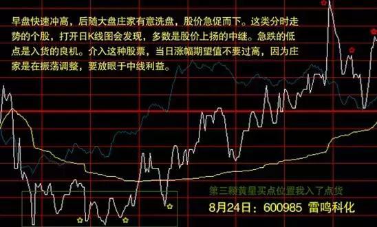 炒股买卖口诀大全集,炒股分时图指标公式