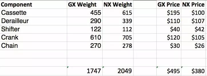 sram山地车推荐,十大建议买的入门山地车