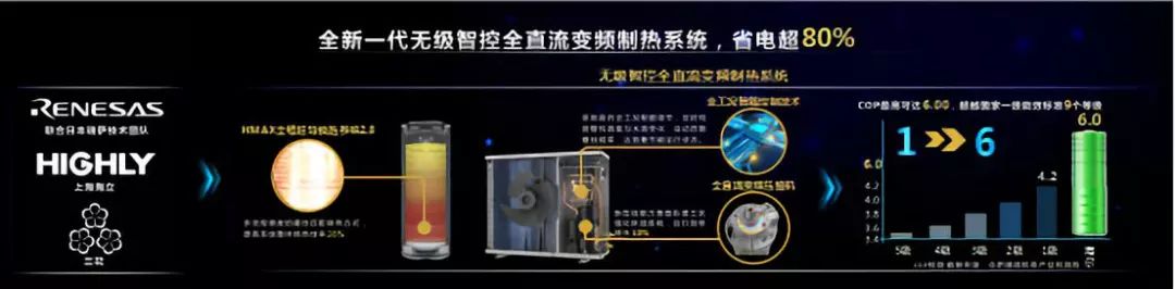 海尔空气能热水器如何设置更节能,海尔热水器如何设置节能使用