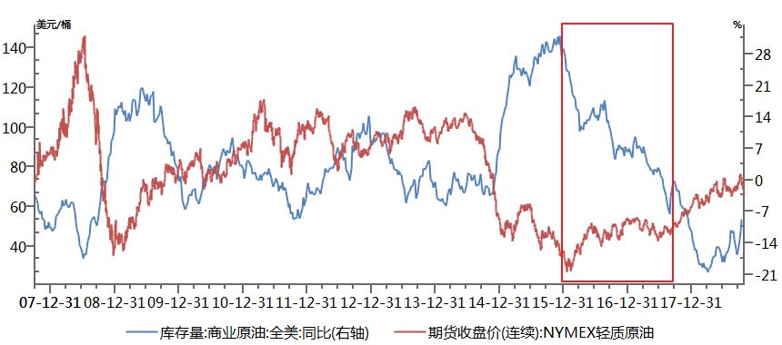 期货季节性分析软件,期货分析软件指标