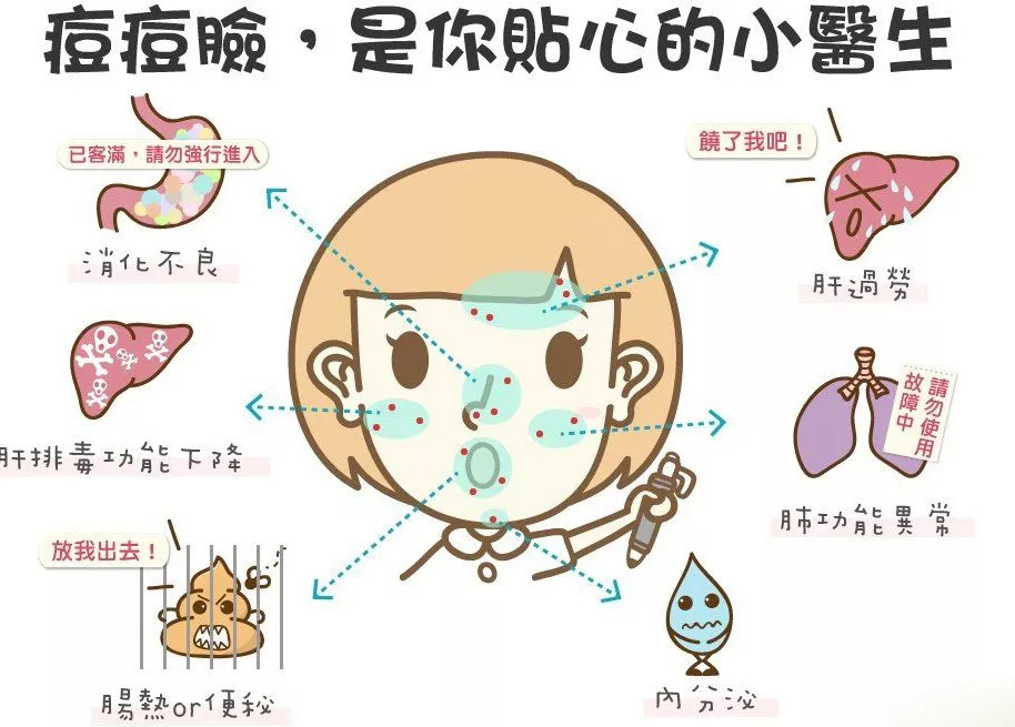 想跟*疮痤**说拜拜？这样做就对了！「共享大医生」