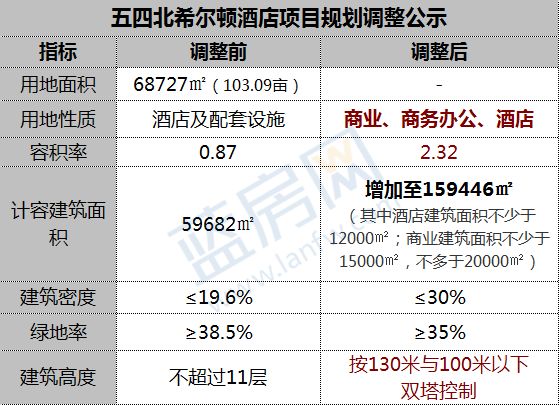 这么多!福州即将新建11个大型商圈!没数真想不到四区闽侯都有份!