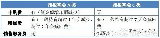 买基金要懂哪些常识,1000基金卖出手续费1.5%是多少