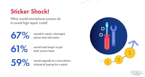 手机碎屏后有修复液吗,手机碎屏会烧主板吗
