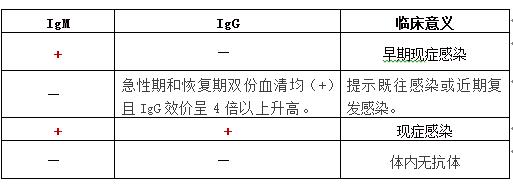 肺炎支原体抗体检测发光法报告,肺炎衣原体支原体检测意义