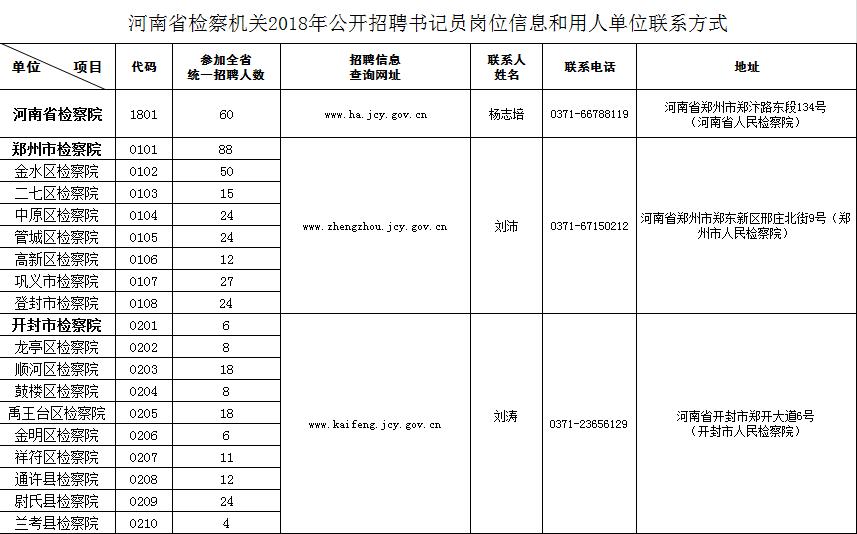 检察院招考不限专业,河南永城市检察院人员名单