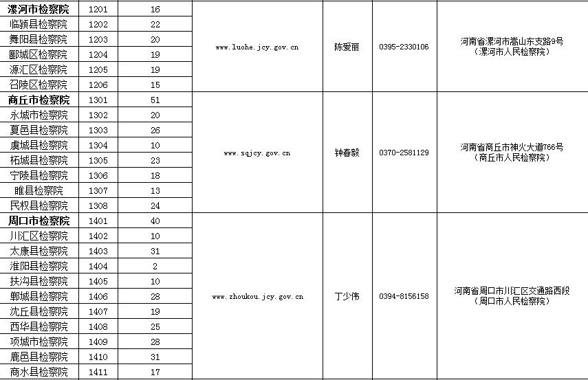 宁陵县检察院全体名单,河南省宁陵县人民检察院