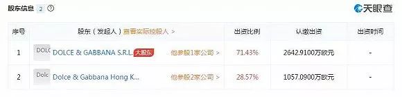 “DG作死”,从疯狂到灭亡!被明星*制抵**、产品遭电商封杀!