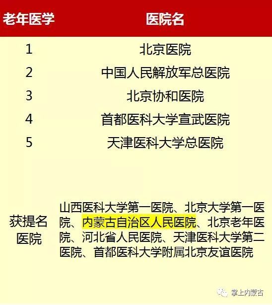 内蒙古排名前十的医院,内蒙古医院前十名